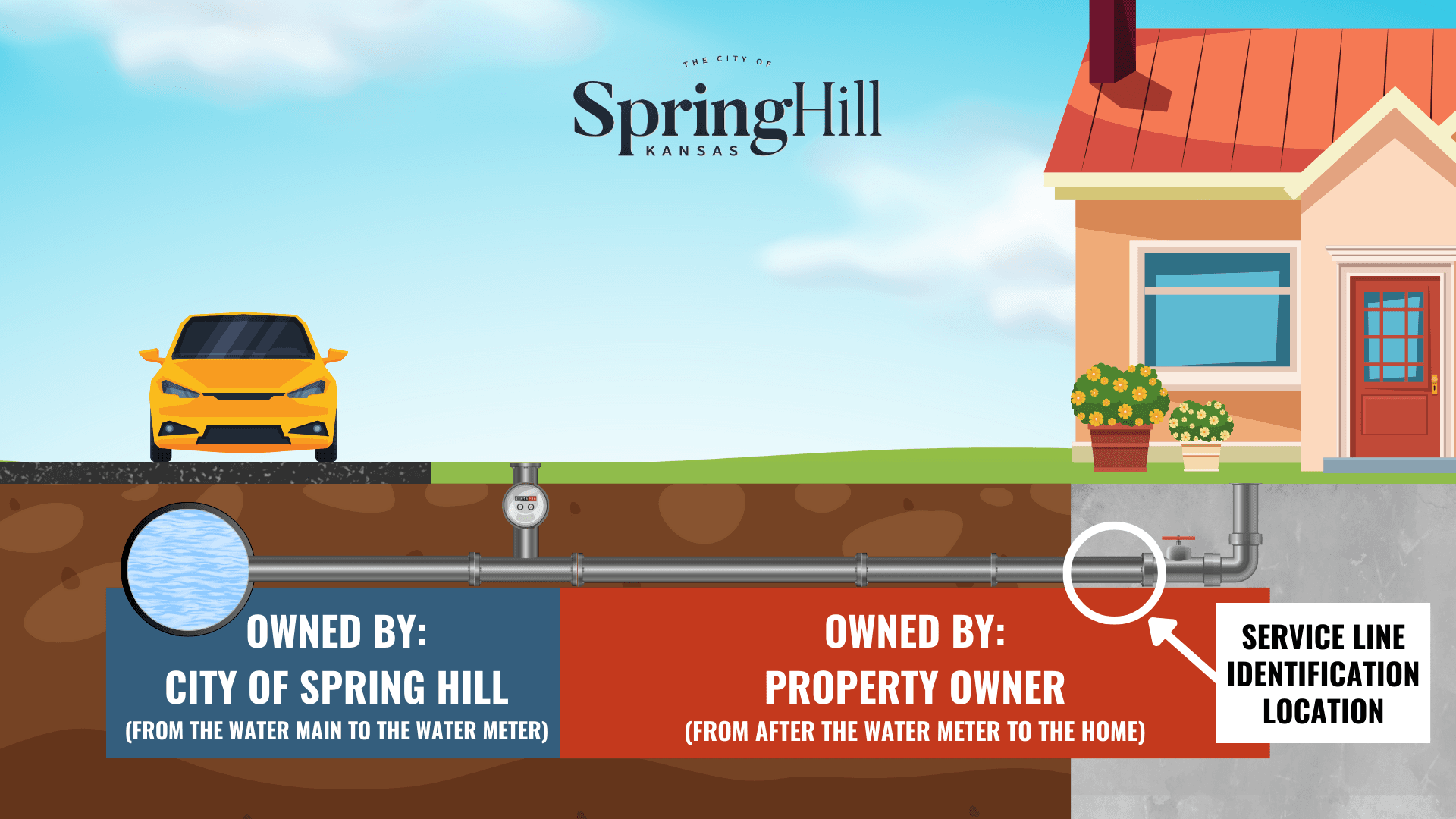 LSL Spring Hill diagram